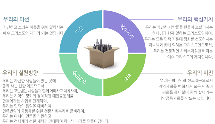 한기장 실천 방향