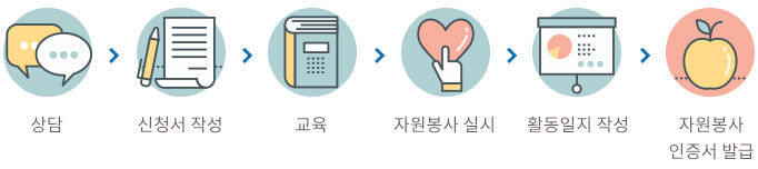 조직도